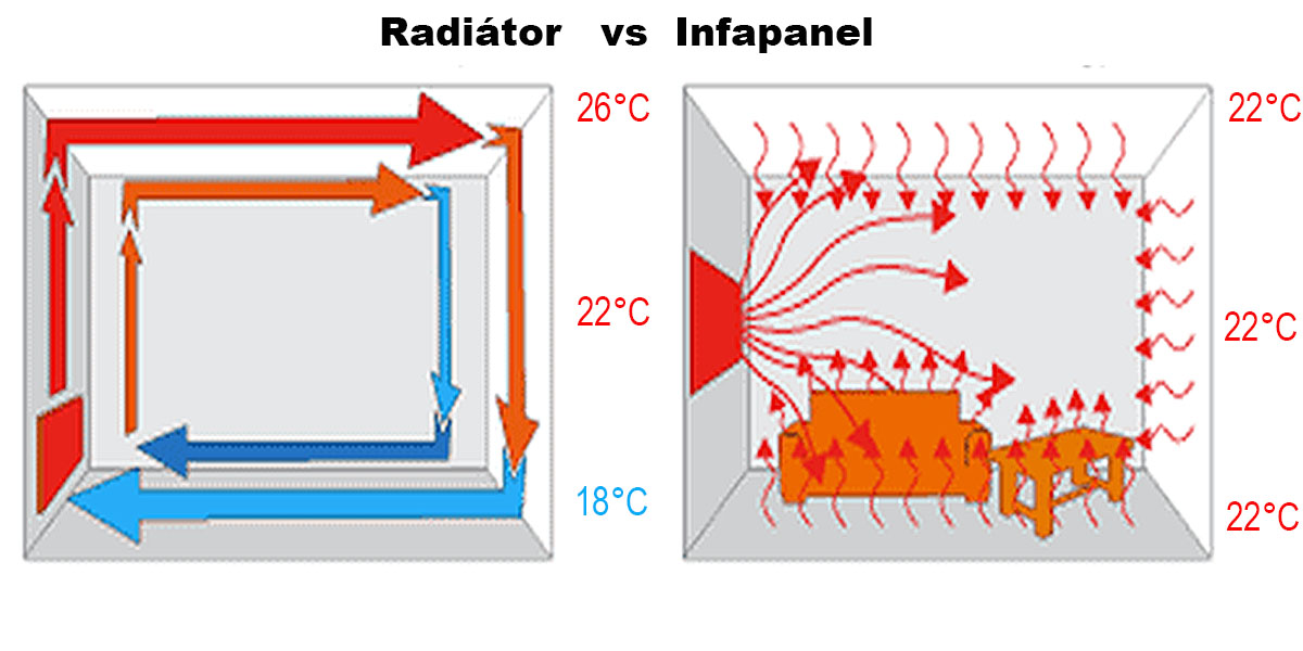 infrapanel - 3a